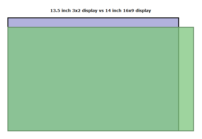 X1Y vs SB screen-size